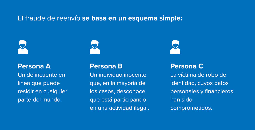 el fraude de reenvio_signifyd mx