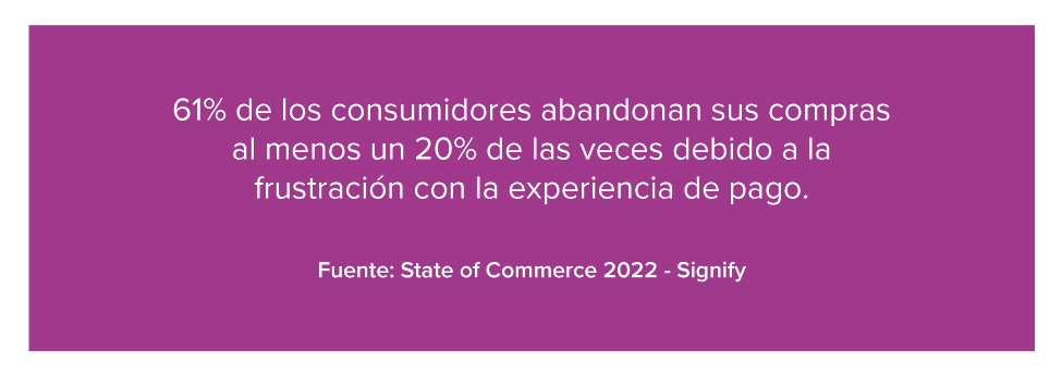 61% de los consumidores abandonan sus compras al menos un 20% de las veces debido a la frustración con la experiencia de pago. Fuente: State of Commerce 2022 - Signifyd