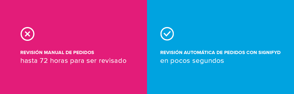 Revisión manual de pedidos - hasta 72 horas para ser revisado Revisión automática de pedidos con Signifyd - en pocos segundos