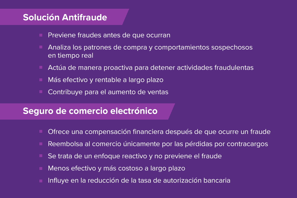 Imagen que muestra la diferencia entre un solución antifraude y un seguro para comercio electrónico