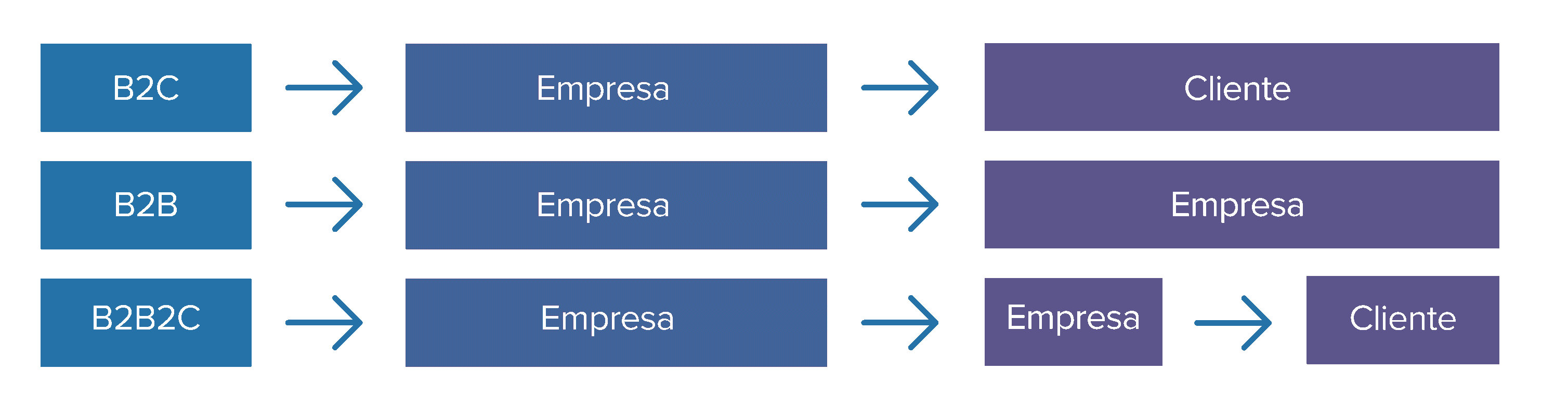 Imagen que muestra modelos de negocio