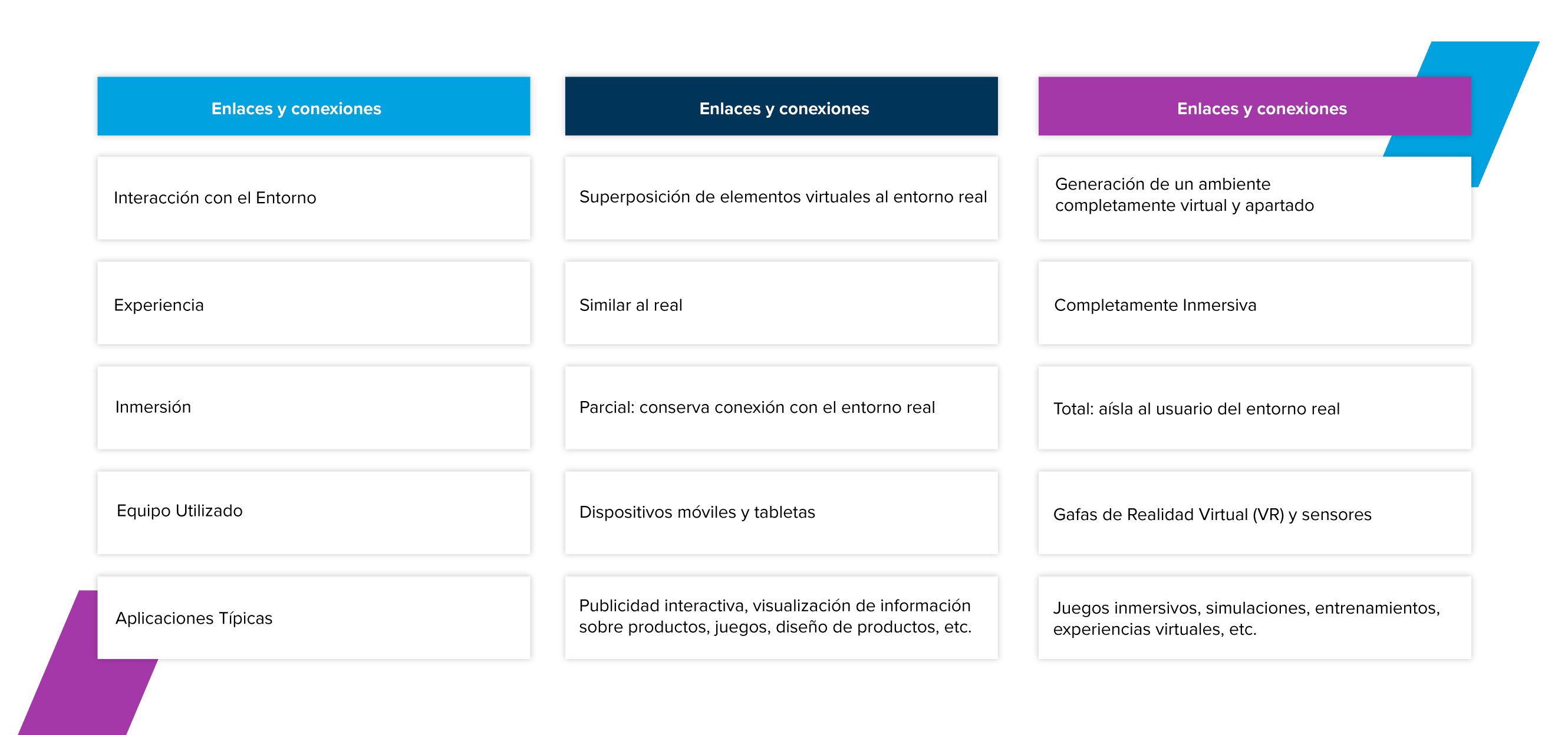 Tabla comparativa de Realidad Aumentada y Realidad Virtual