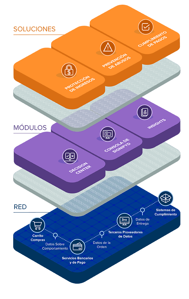 platform-diagram-animation-full-ES