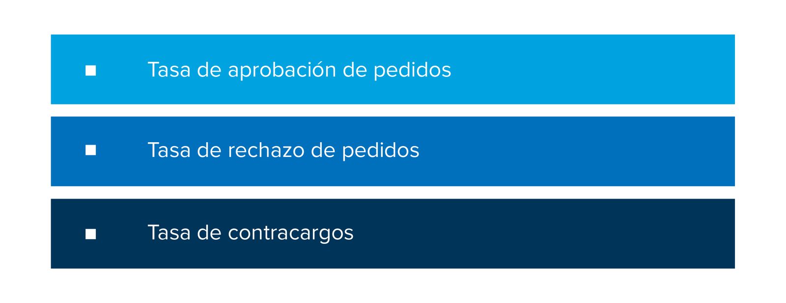 Imagen que muestra los 3 principales KPIs del ecommerce.