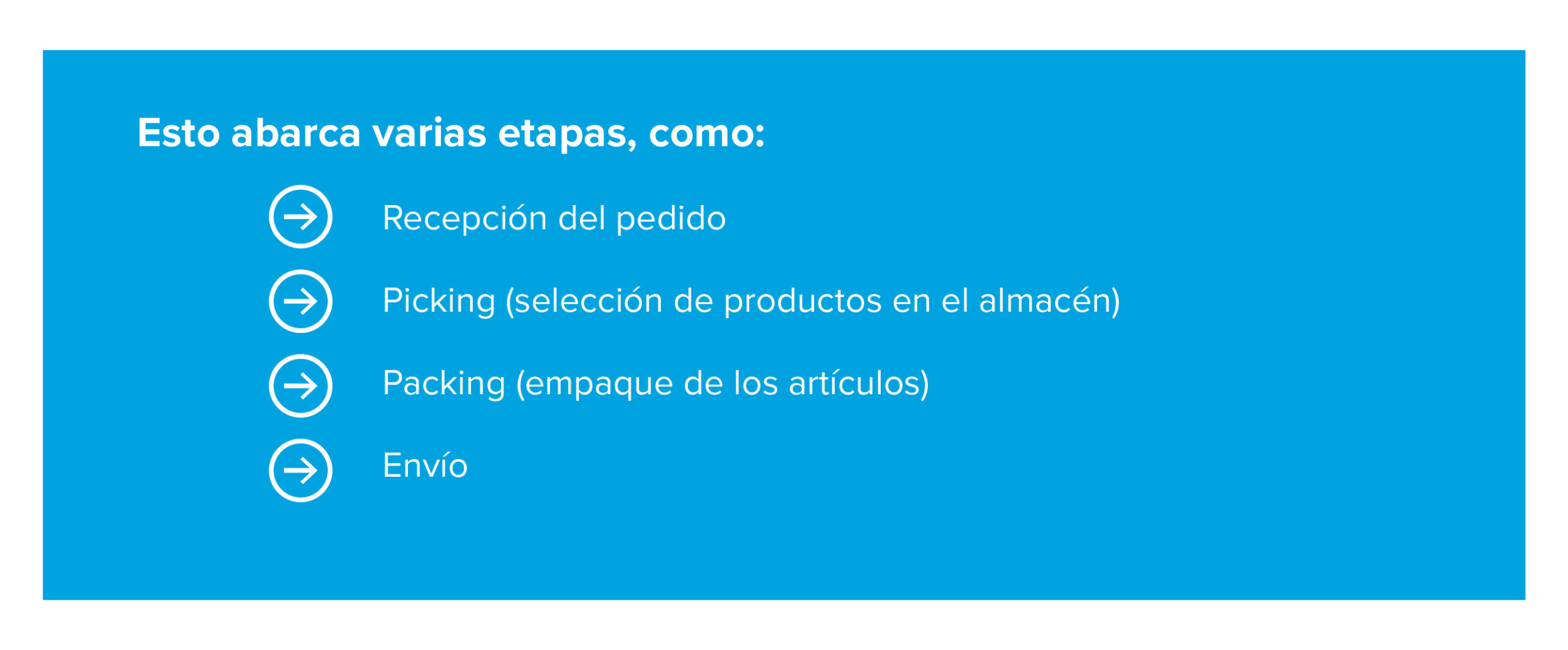Esto abarca varias etapas, como: Recepción del pedido Picking (selección de productos en el almacén) Packing (empaque de los artículos) Envío 
