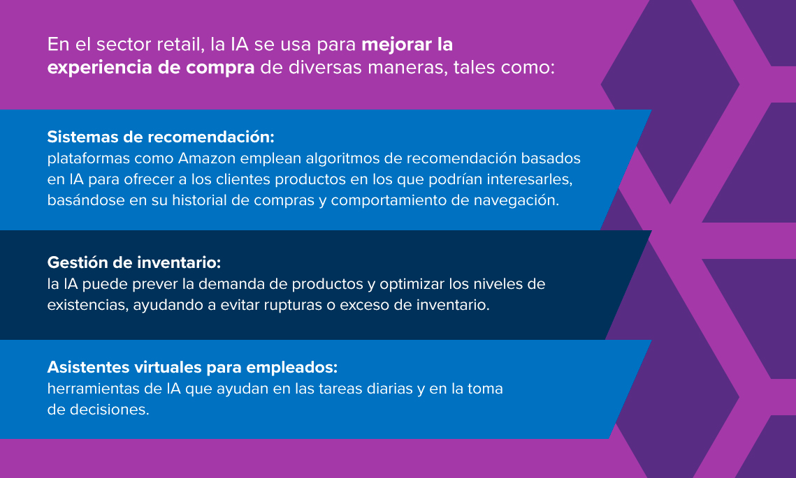 Sección explicando que en el sector retail, la IA se usa para mejorar la experiencia de compra de diversas maneras