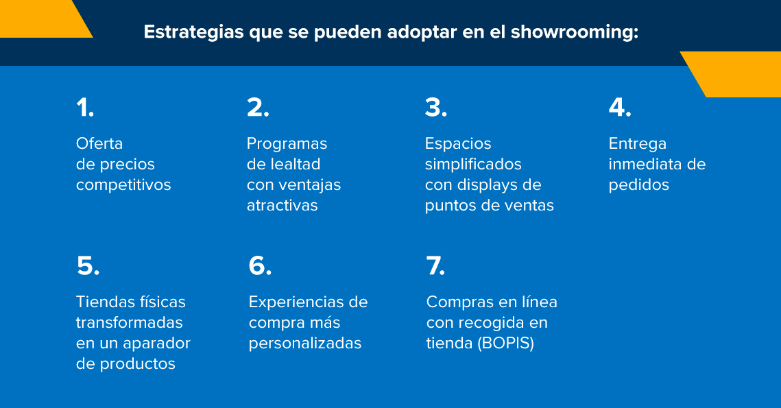 Explicación de estrategias que se pueden adoptar en el showrooming