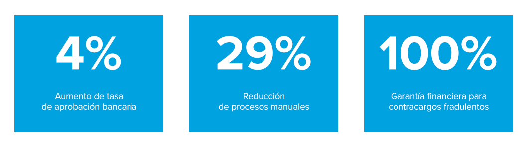 Números que muestran cómo Signifyd transformó a Linio en un de los casos de éxito de la marca