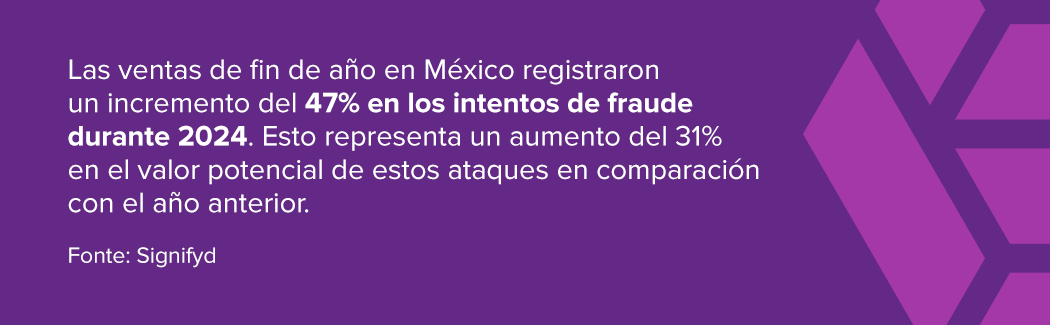 Las ventas de fin de año en México registraron un incremento del 47% en los intentos de fraude durante 2024. Esto representa un aumento del 31% en el valor potencial de estos ataques en comparación con el año anterior.
Fuente: Signifyd