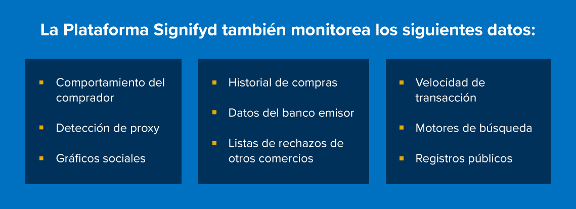 La Plataforma Signifyd también monitorea los siguientes datos:
Comportamiento del comprador
Detección de proxy
Gráficos sociales
Historial de compras
Datos del banco emisor
Listas de rechazos de otros comercios
Velocidad de transacción
Motores de búsqueda
Registros públicos