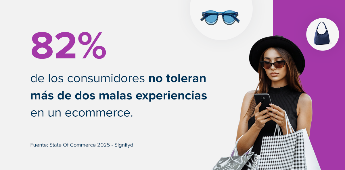 El 82% de los consumidores no toleran más de dos malas experiencias en un ecommerce.
