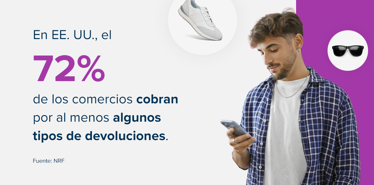 En EE. UU., el 72% de los comercios cobran por al menos algunos tipos de devoluciones.