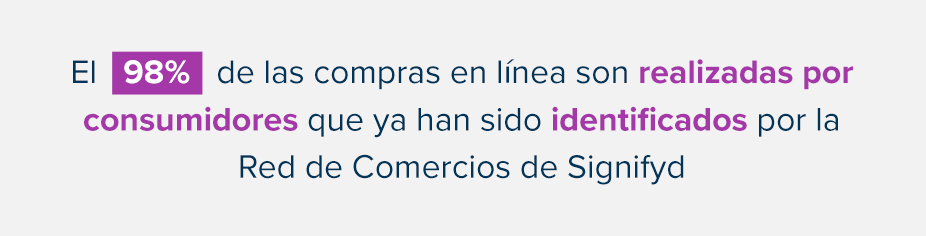 El 98% de las compras en línea son realizadas por consumidores que ya han sido identificados por la Red de Comercios de Signifyd.
