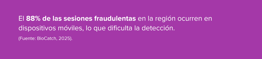 El 88% de las sesiones fraudulentas en la regi&oacute;n ocurren en dispositivos m&oacute;viles, lo que dificulta la detecci&oacute;n (Fuente: BioCatch, 2025).