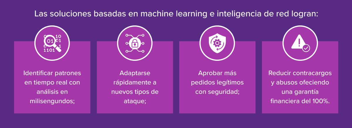 maching learning - fraude en ticketing