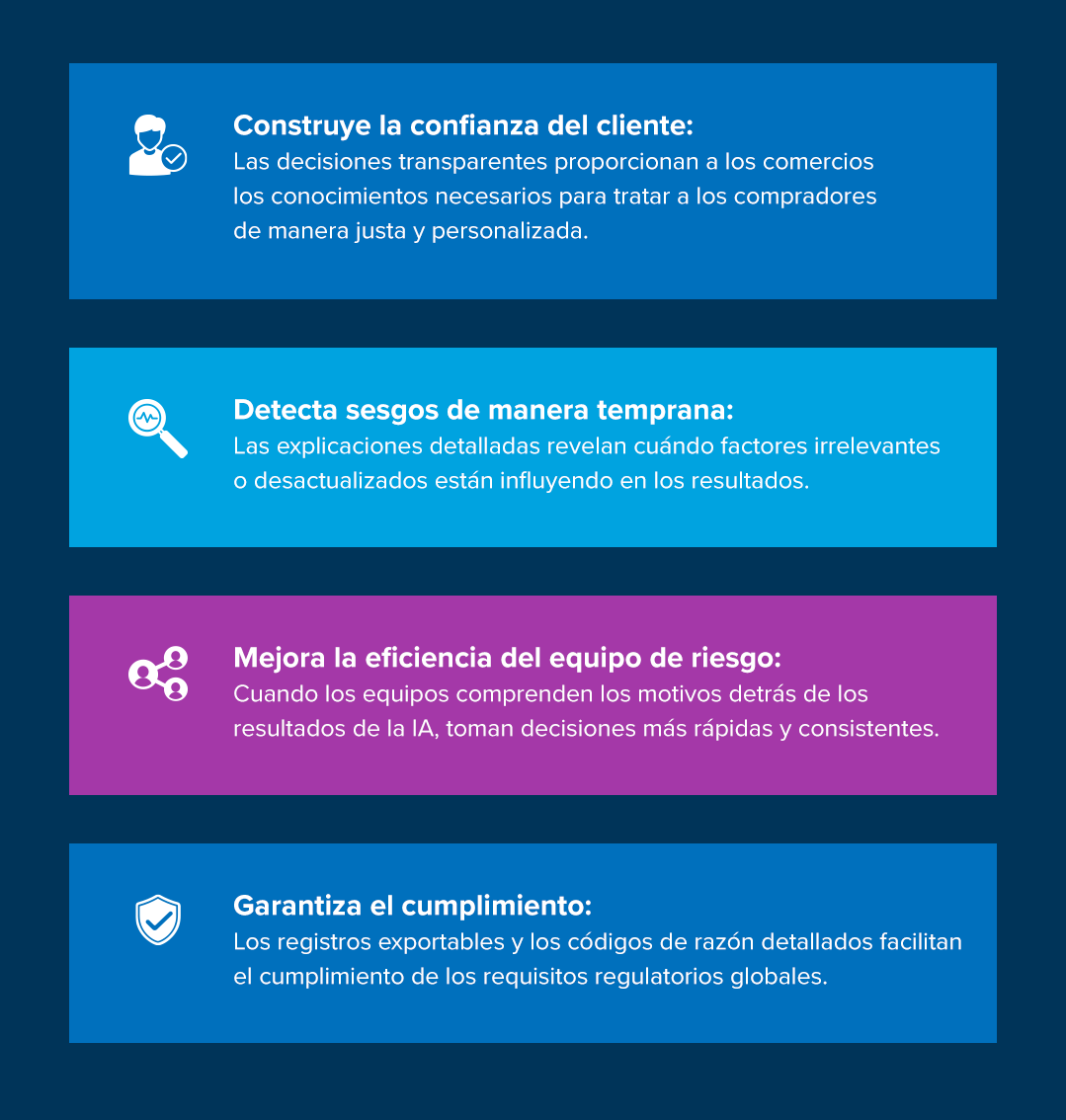 IA explicable beneficios_signifyd