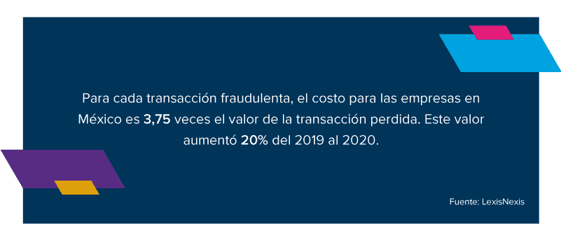 Para cada transacción fraudulenta, el costo para las empresas en México es 3,75 veces el valor de la transacción perdida. Este valor aumentó 20% del 2019 al 2020
