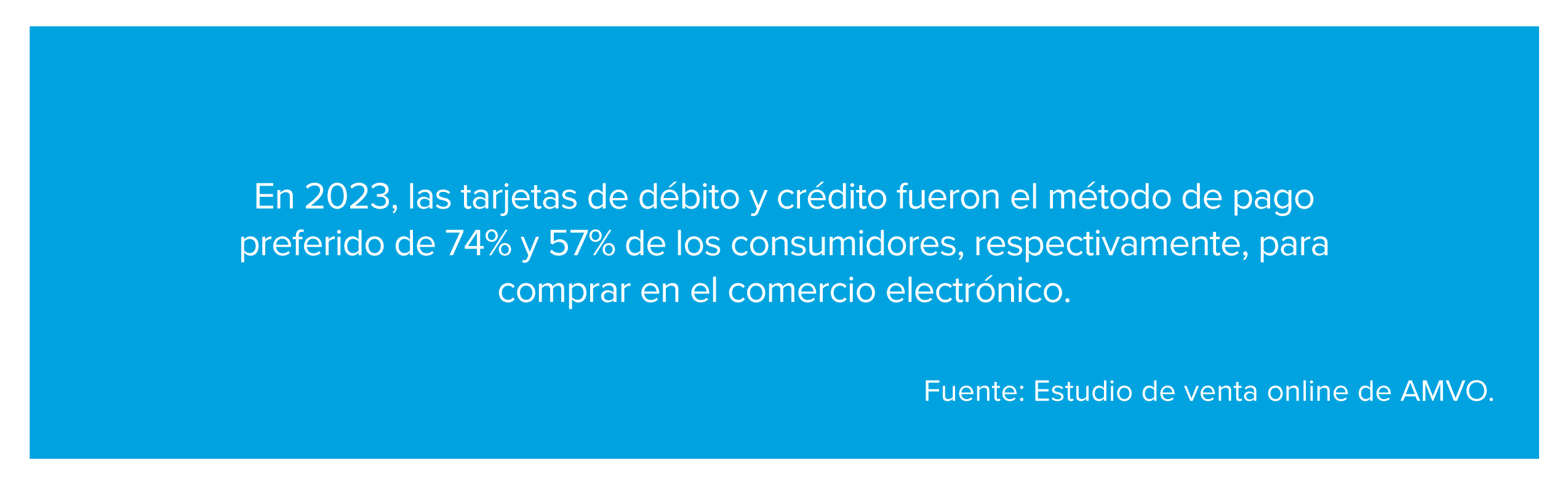 En 2023, las tarjetas de débito y crédito fueron el método de pago preferido de 74% y 57% de los consumidores, respectivamente, para comprar en el comercio electrónico.